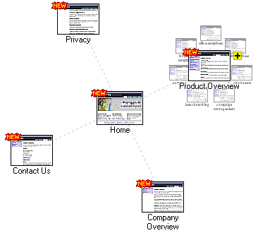 Graphical Site Map - click on icons to visit pages,
			[+] to zoom in, [-] to zoom out.