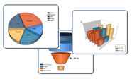 three charts